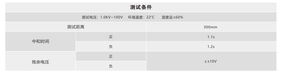 除靜電測試結(jié)果