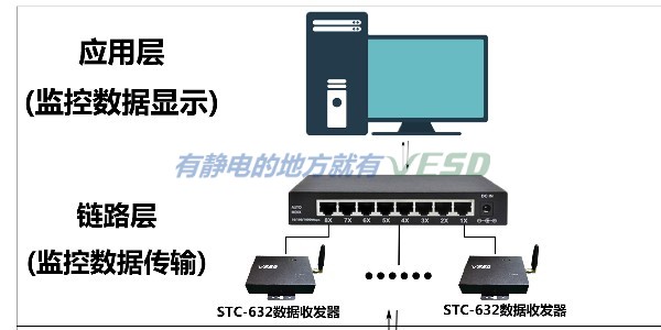 ESD接地實(shí)時(shí)監(jiān)控系統(tǒng)，工廠靜電控制好幫手