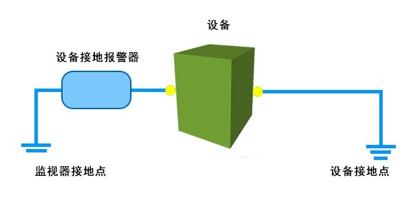 設(shè)備接地監(jiān)控
