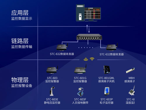 靜電監(jiān)控報(bào)警器
