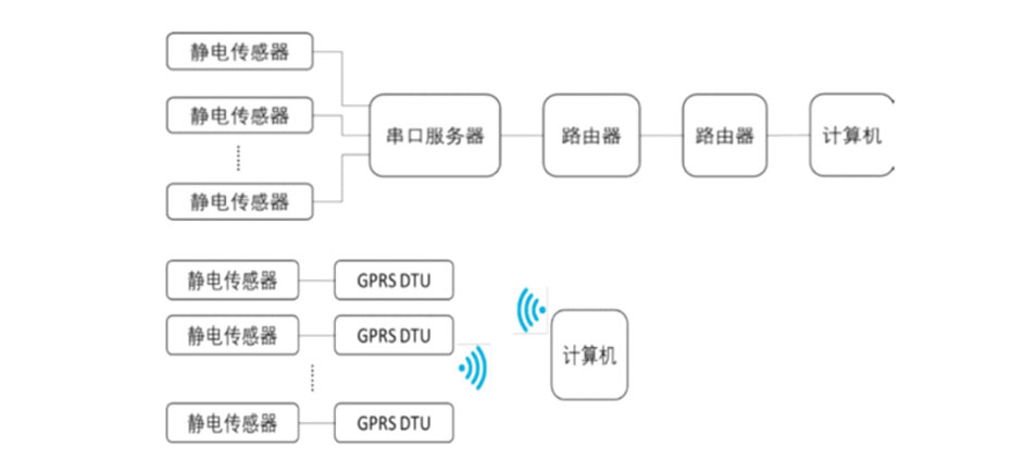 系統(tǒng)架構(gòu)