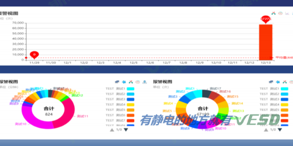 防靜電在線實時監(jiān)控系統(tǒng)能為您帶來哪些好處？（中）