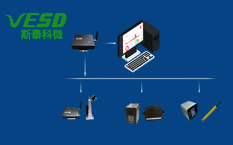 ESD靜電電壓監(jiān)控系統(tǒng)