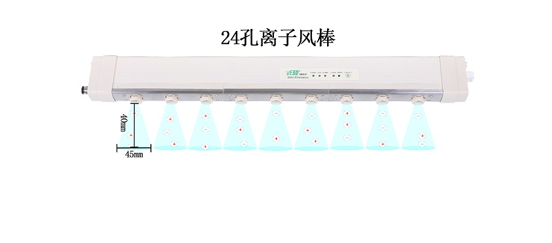 風(fēng)棒除靜電范圍示意圖