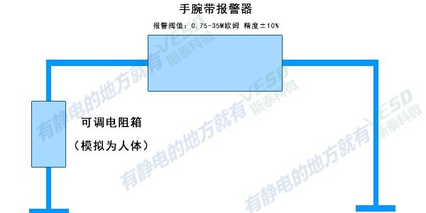 ESD標(biāo)準(zhǔn)小知識，你學(xué)會了嗎？（上）