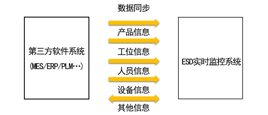 無縫對接