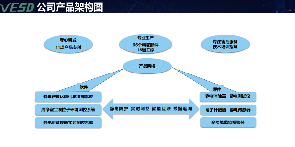 ?ESD模型有哪幾種你知道嗎，VESD斯泰科微來告訴你
